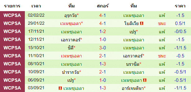 บทวิเคราะห์