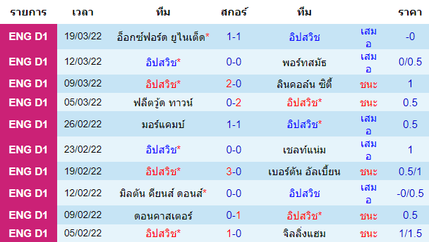 บทวิเคราะห์