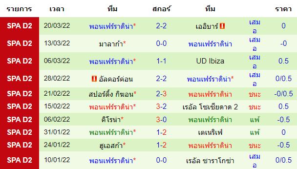 บทวิเคราะห์