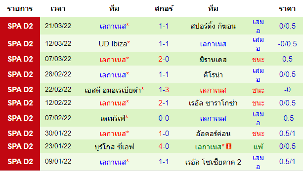 บทวิเคราะห์