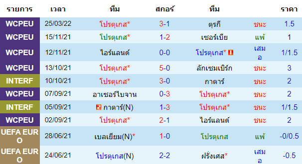 บทวิเคราะห์