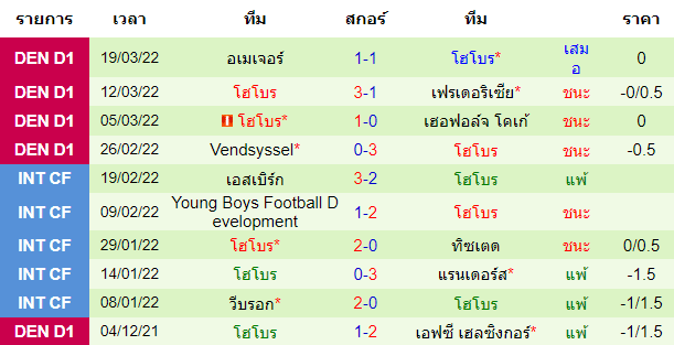 บทวิเคราะห์