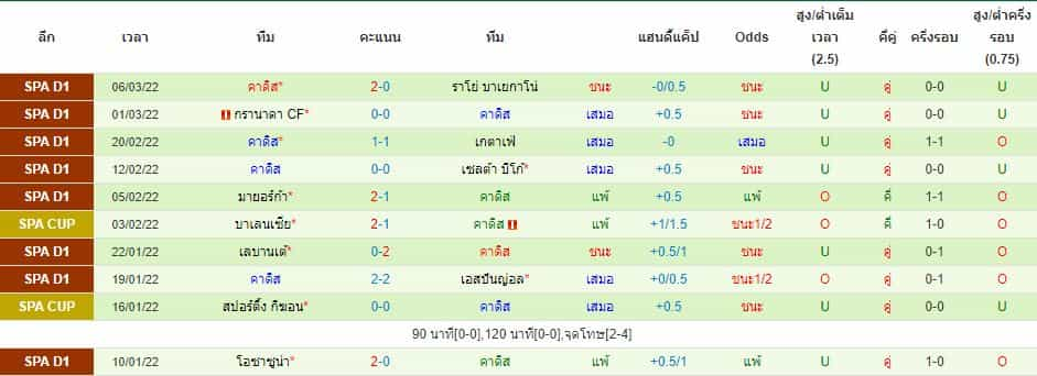 บทวิเคราะห์