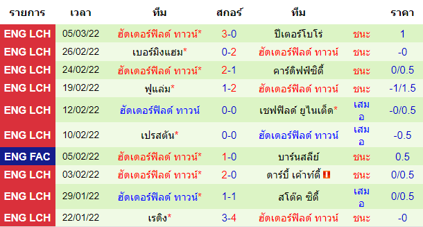 บทวิเคราะห์