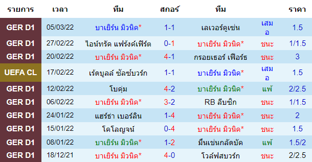 บทวิเคราะห์