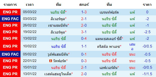 บทวิเคราะห์