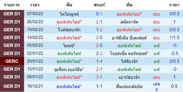 บทวิเคราะห์