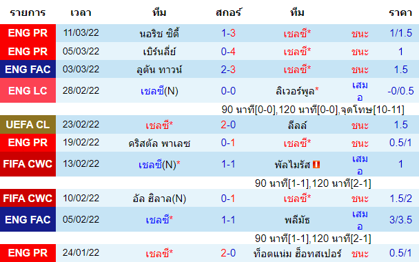 บทวิเคราะห์