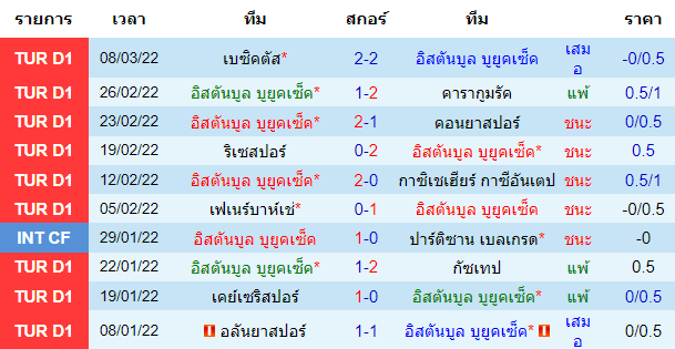 บทวิเคราะห์