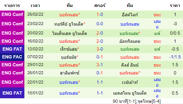 บทวิเคราะห์