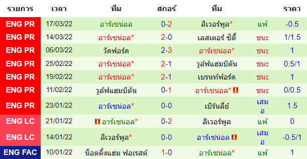 บทวิเคราะห์