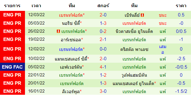 บทวิเคราะห์