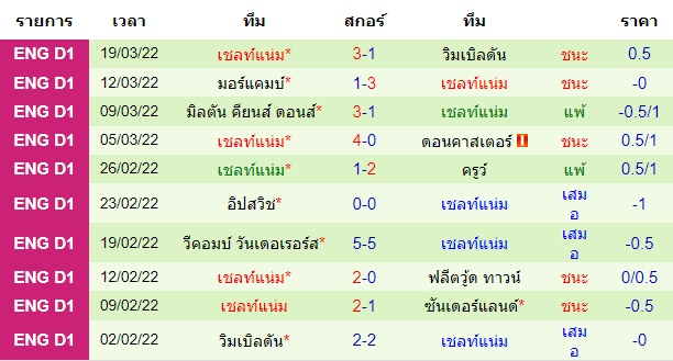 บทวิเคราะห์