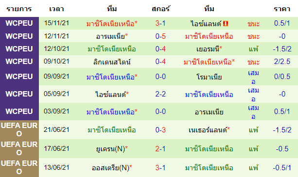 บทวิเคราะห์