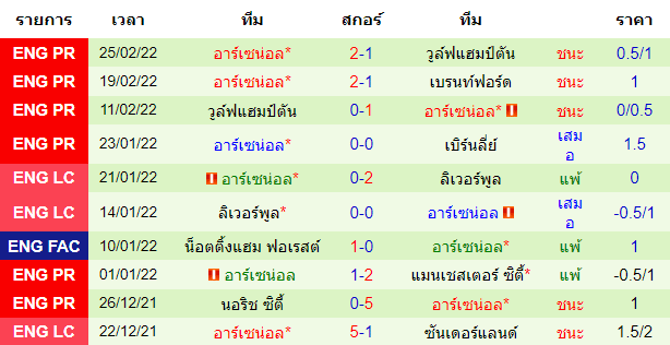 บทวิเคราะห์