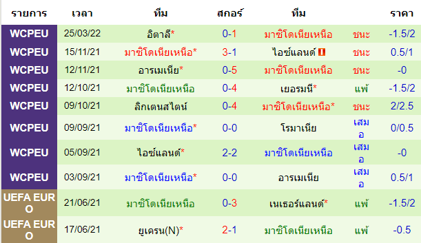 บทวิเคราะห์