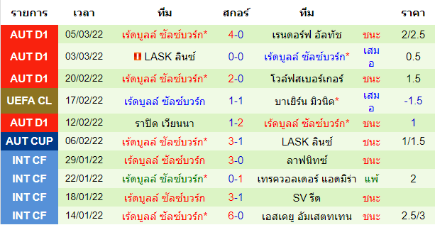 บทวิเคราะห์