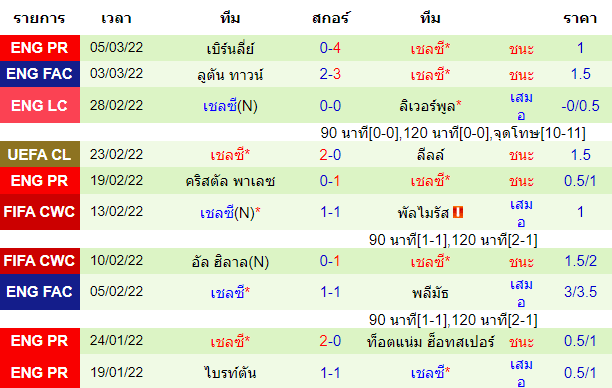 บทวิเคราะห์