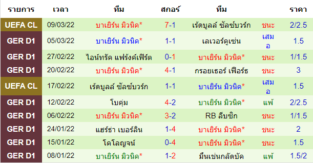 บทวิเคราะห์