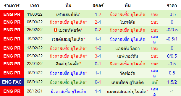 บทวิเคราะห์