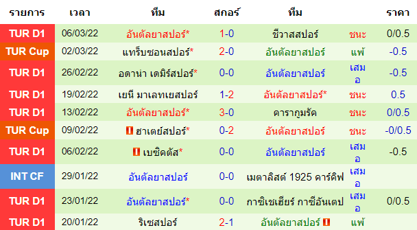 บทวิเคราะห์