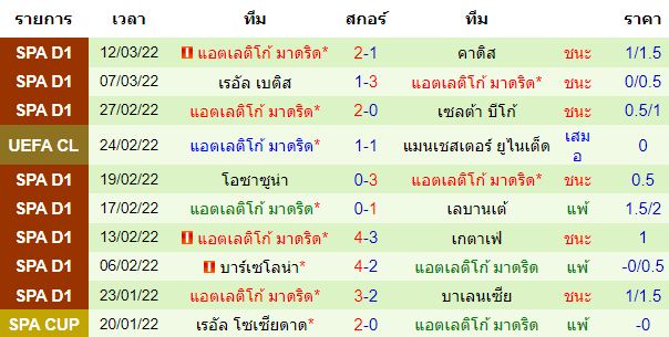 บทวิเคราะห์