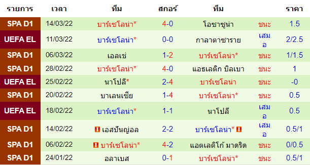 บทวิเคราะห์