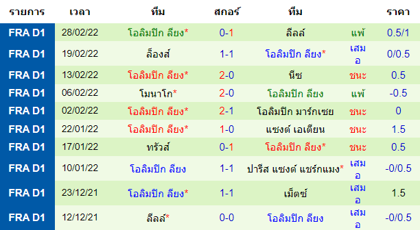 บทวิเคราะห์