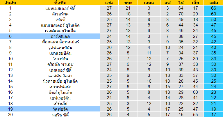 บทวิเคราะห์