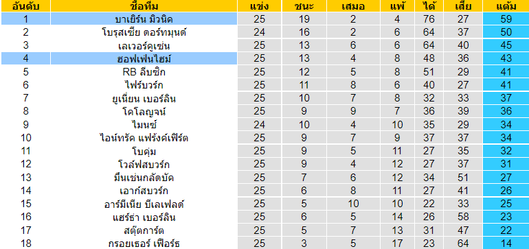 บทวิเคราะห์