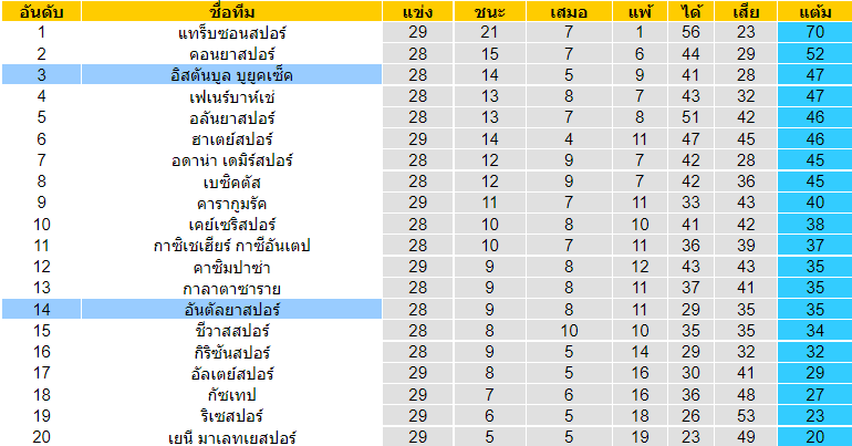 บทวิเคราะห์