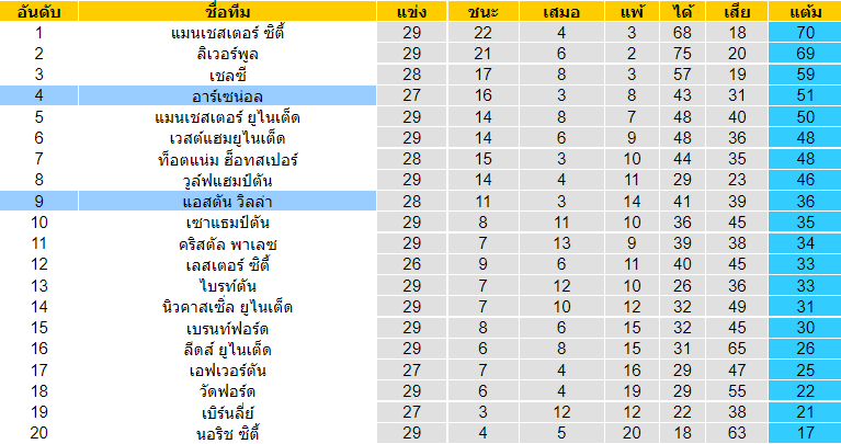 บทวิเคราะห์