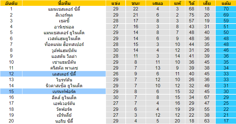 บทวิเคราะห์