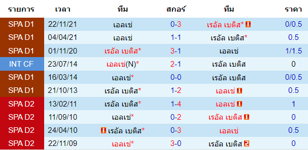 บทวิเคราะห์