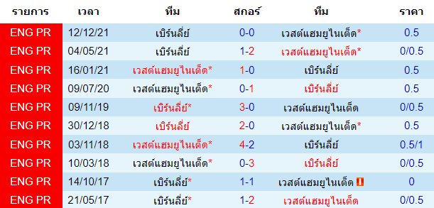 บทวิเคราะห์