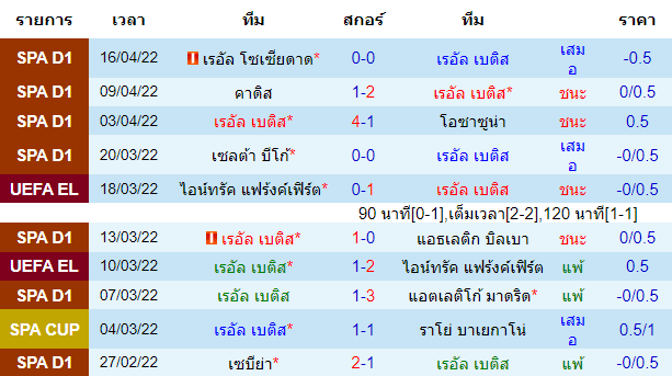 บทวิเคราะห์