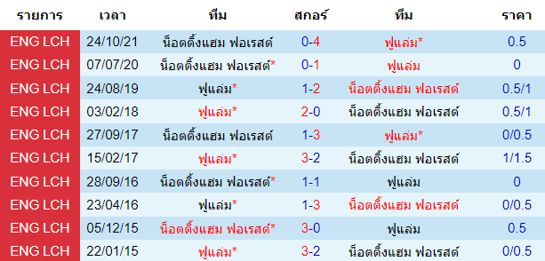 บทวิเคราะห์