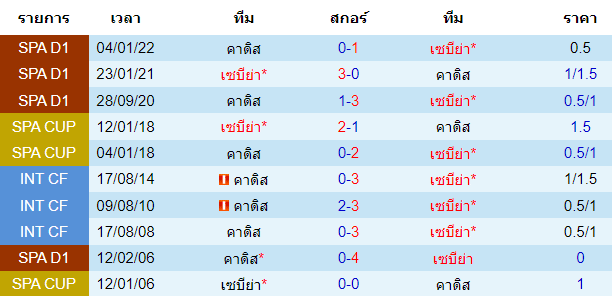 บทวิเคราะห์