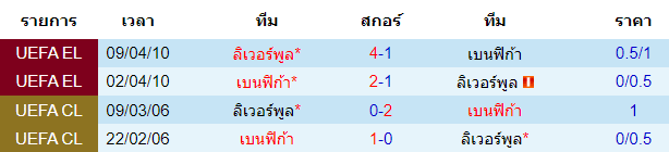 บทวิเคราะห์