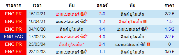 บทวิเคราะห์