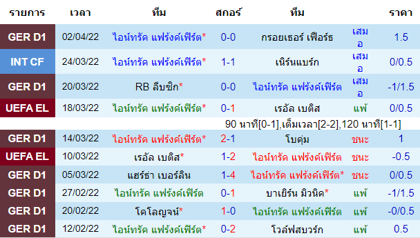 บทวิเคราะห์