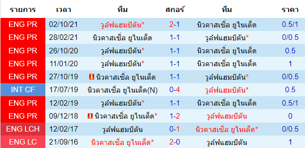 บทวิเคราะห์