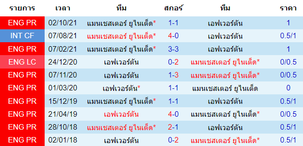 บทวิเคราะห์