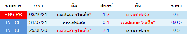 บทวิเคราะห์