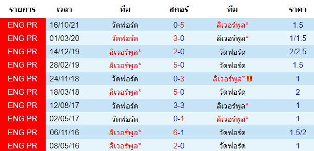 บทวิเคราะห์