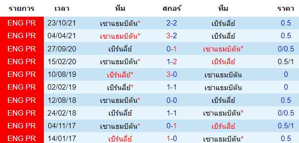 บทวิเคราะห์