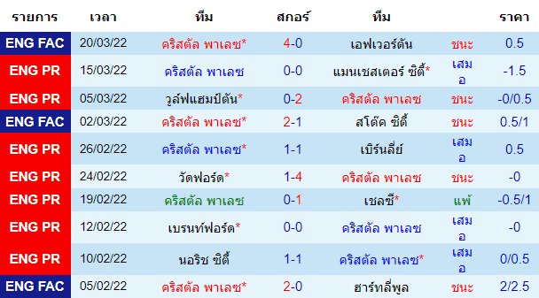 บทวิเคราะห์