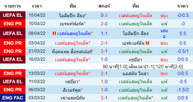 บทวิเคราะห์