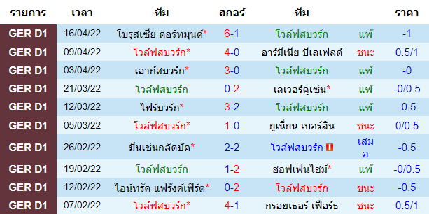 บทวิเคราะห์