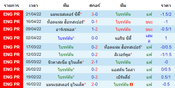 บทวิเคราะห์